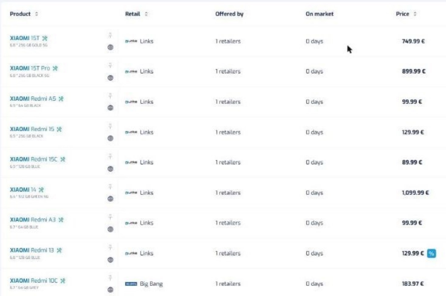 KLIKER Market Changes, detail: a dated list of what a competitor changed, showing the product, the retailer, how long it has been on the market and the price.