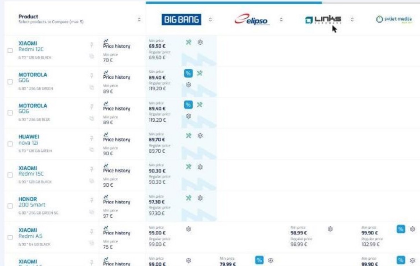 KLIKER My Market, detail: a finished comparison of phone models across four retailers, already matched, with minimum and regular price per retailer.