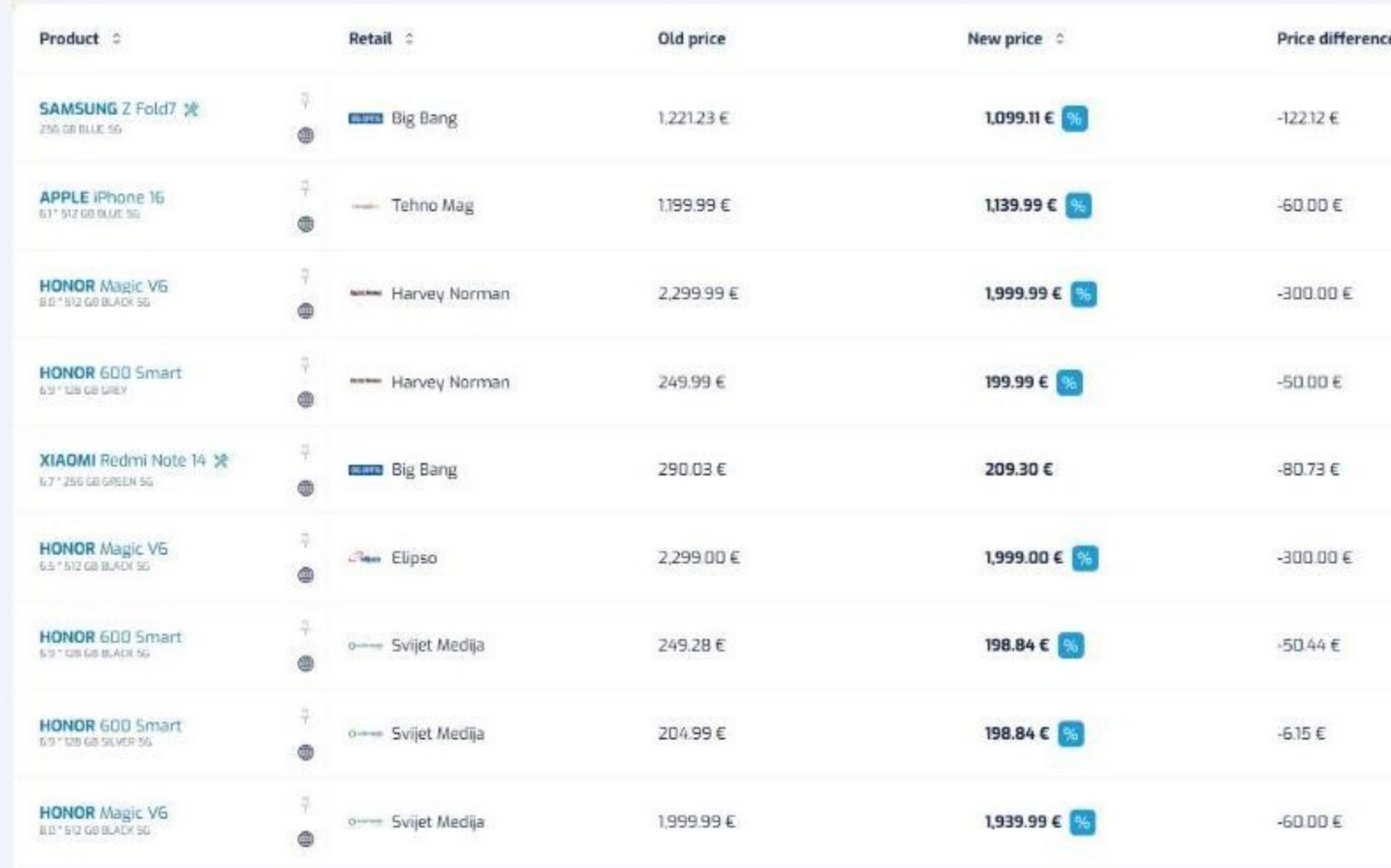 KLIKER price change list, detail: each row carries the product, the retailer that moved, the old price, the new price and the difference in euros.