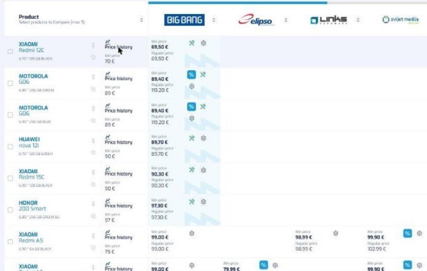 KLIKER My Market, detail: phone models priced across Big Bang, Elipso, Links and Svijet Medija, each cell showing the minimum price against the regular price.