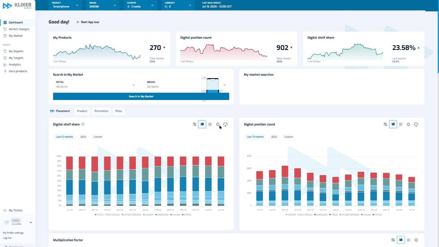 KLIKER dashboard with market-level price, promotion and availability indicators.