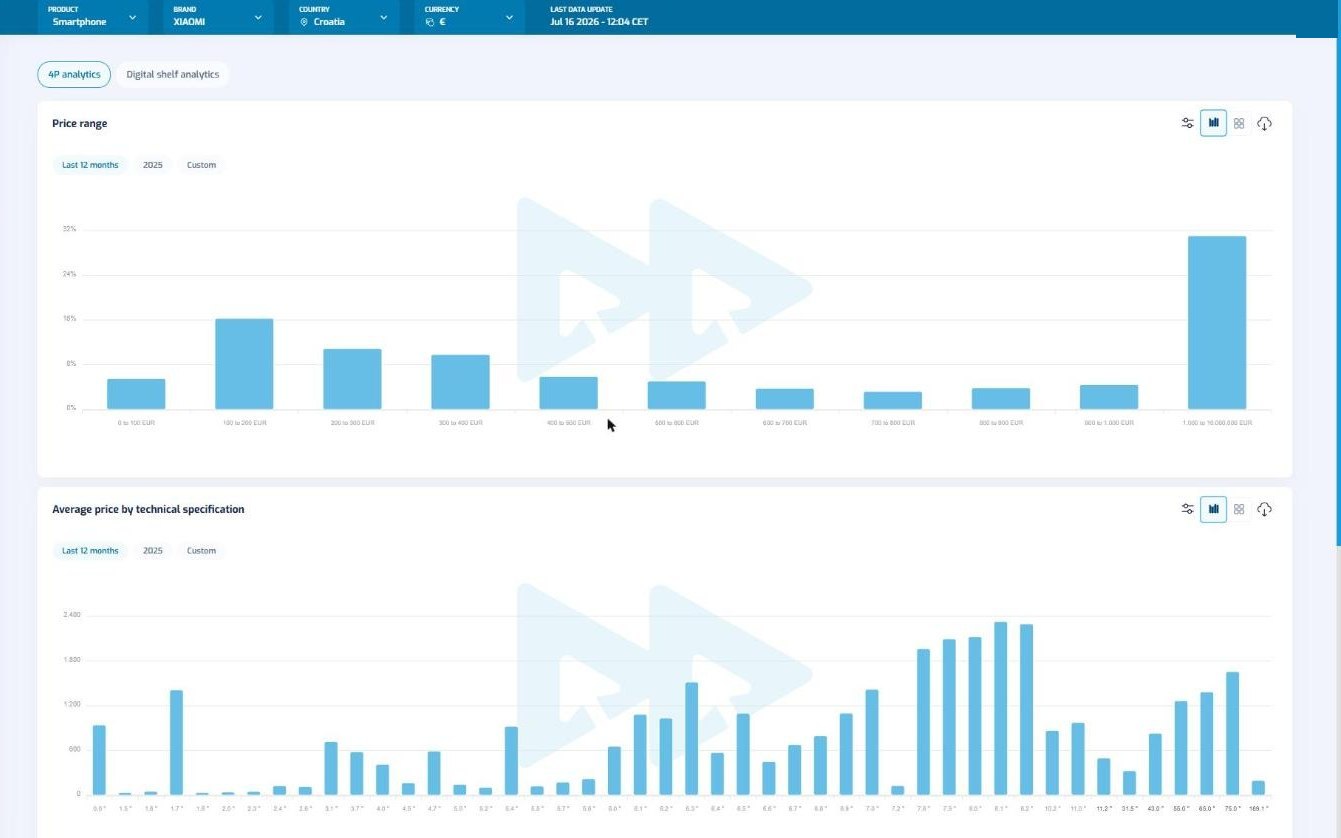 KLIKER view configured for a brand team, showing portfolio position across retailers.