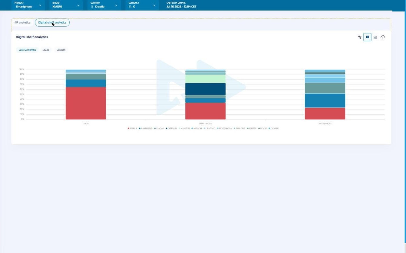 KLIKER digital shelf view showing listing, availability and content status per retailer.