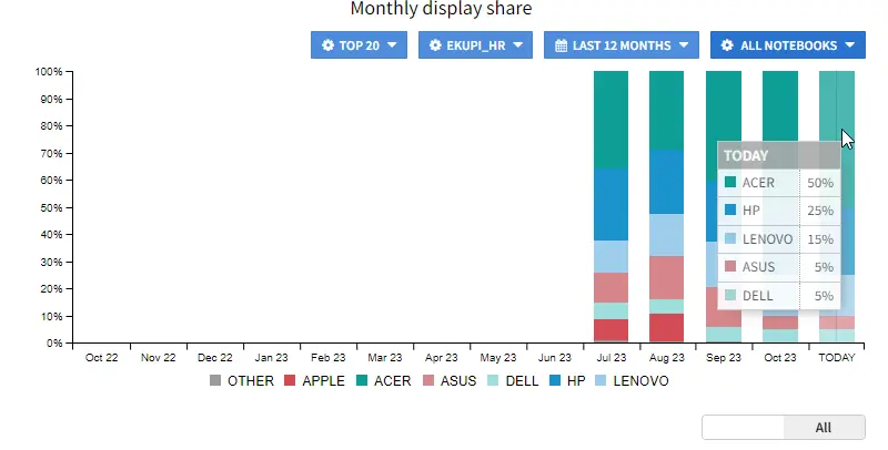 Check your Hero products on Display Share Charts 