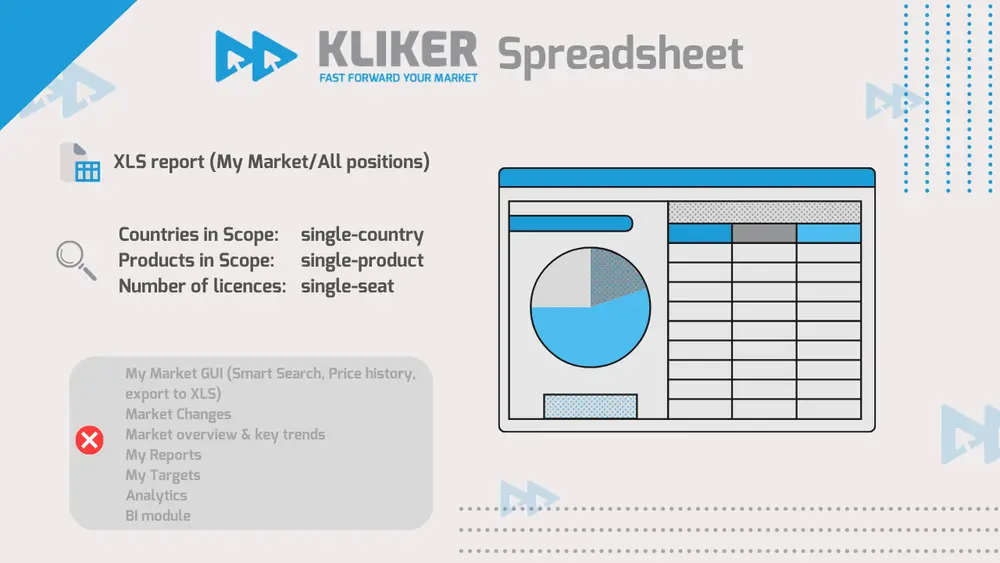 New price plan: KLIKER Spreadsheet